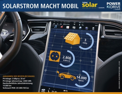 Intersolar Europe 2018_Solarstrom macht mobil